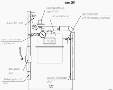 фото ДРП со счетчиком газа BK-G4, BK-G6 (с регуляторами серии FE, FES)