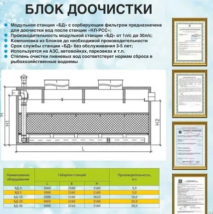 Фото №0 Блок доочистки