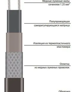 фото Саморегулирующаяся электрическая нагревательная лента 27VR2-T
в
