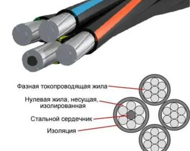 фото Провод СИП-2 3х50+1х70+1х25