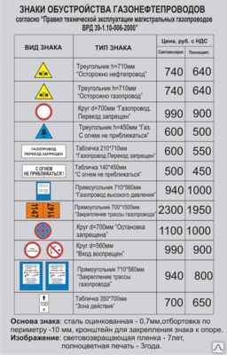 Фото №0 Знак для нефтегазопроводов