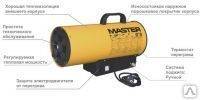 фото Нагреватель газовый MASTER BLP 70 E
