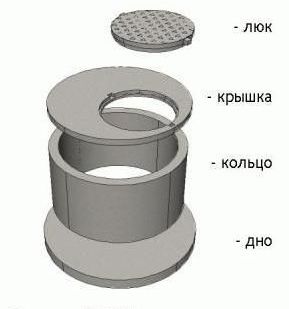 фото Плита перекрытия колодца ПП-20