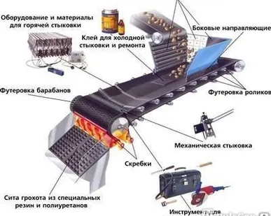 фото Лента конвейерная. пищевая