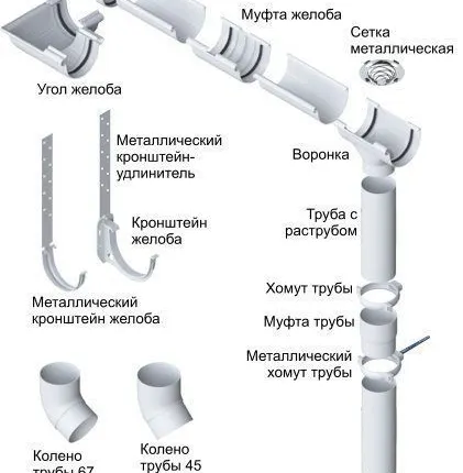 Фото №0 Водосточная система