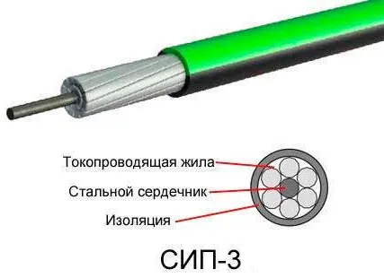 Фото №0 Провод СИП-3 1х95