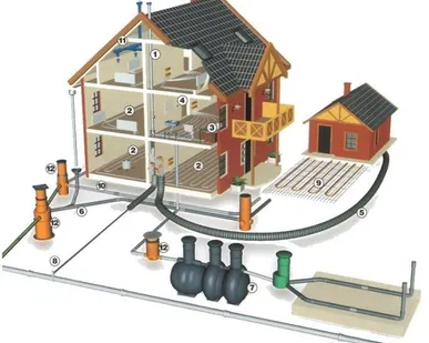 фото Проектирование систем водоснабжения и водоотведения