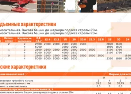 Фото №0 Аренда башенного крана GiraFFe КБ-314-02 Кратность запасовки 4, Нижний Новгород