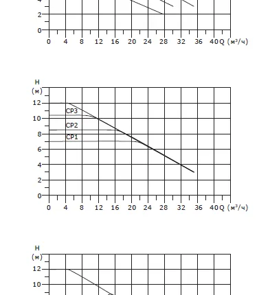 Фото №3 Циркуляционный насос SHINHOO MEGA S 65-12F 1x230V