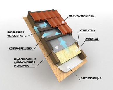 фото Услуга монтажа металлочерепицы