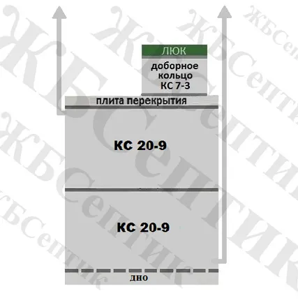 Фото №0 Овощная яма из ЖБ колец