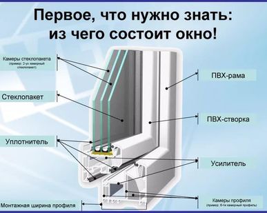 фото ОКНА