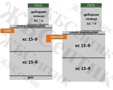 фото Септик из ЖБ колец КС 15-9(2д-2д)