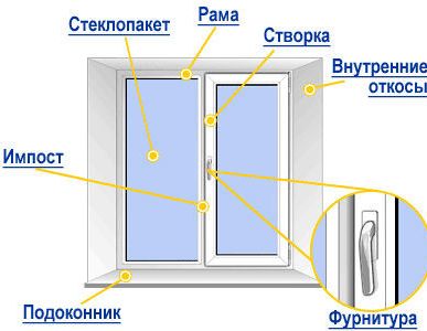 фото Установка окон ПВХ