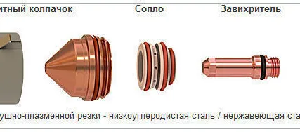 Фото №0 Сопло 220890 для Hypertherm MaxPro 200