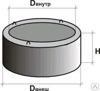 Фото №0 Кольцо колодца КС 10-10