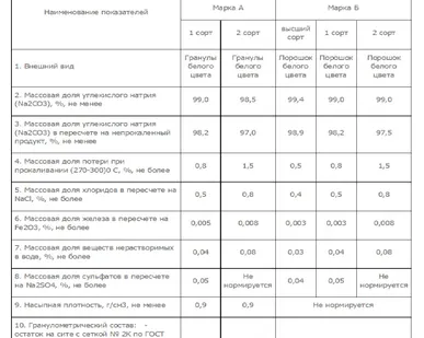 фото сода кальцинированная