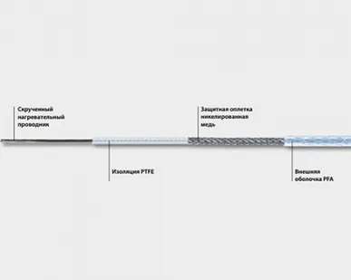фото Тип ELKM-AG-N до 260°C