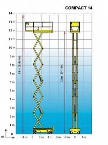 Фото №0 Аренда ножничного электрического подъемника Haulotte Compact 14