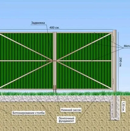 Фото №0 Ворота профнастил в рамке 3м с установкой