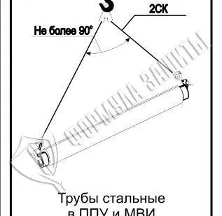 фото Схема «Трубы стальные в ППУ и МВИ при разгрузке» (300х400 мм)