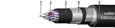 фото Кабель КВБбШв 10х0.75