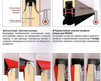 фото Энергосберегающие системы секционных ворот