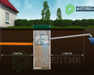фото Септик Эко-Гранд