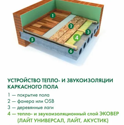 Фото №3 Базальтовый утеплитель Эковер Стандарт 60кг/м3 (50*600*1000) 12шт. 7,2м2 (0,36м3)