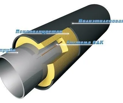Фото №0 Труба ППУ 355 Тип 2