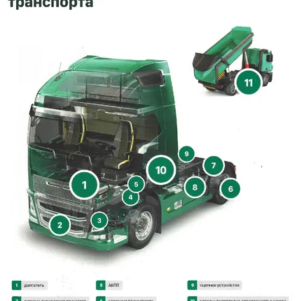 Фото №4 Смазочные материалы CNRG