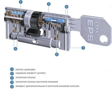 фото Цилиндр EVVA EPS кл/верт (без вертушки), никель 62 31+31