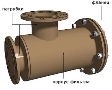 фото Фильтр жидкостной по ОРК 3.10-00