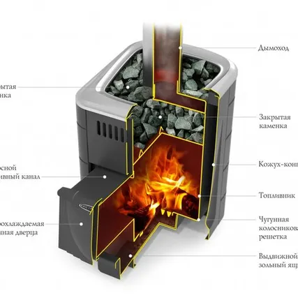 Фото №0 Печь банная Компакт 2017 Inox ДА терракота