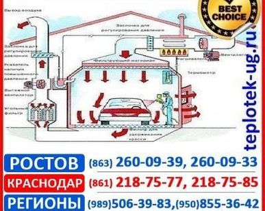 фото Сушильная установка
