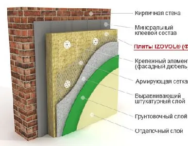 фото IZOVOL типа Ф - 140