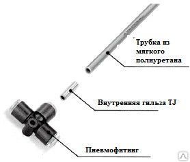 Фото №0 Внутренняя гильза TJ-1208