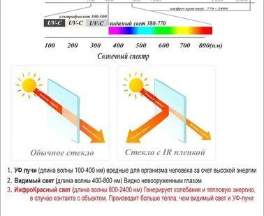 фото Энергосберегающая пленка PWF  Diamond 6599