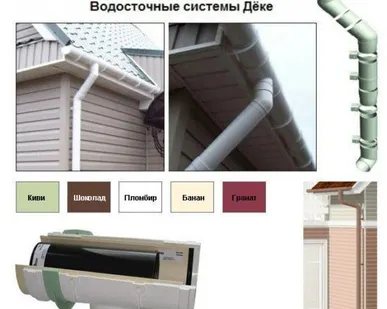 фото Водосточная система Docke