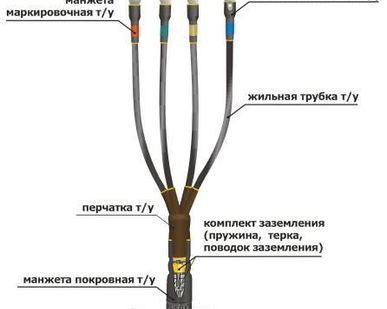 фото Муфта 1КВТпН- 4* (70-120) с НБ универсальная