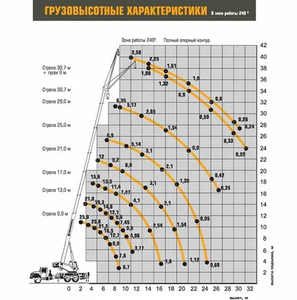 Фото №1 Автокран Ивановец КС-45717-2P на  шасси УРАЛ-4320 Next, 25т, 30,7м, новый