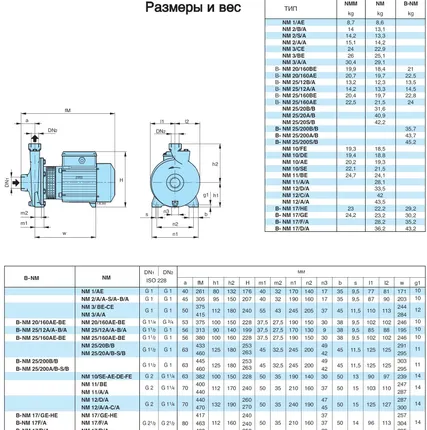 Фото №5 Насосный агрегат моноблочный резьбовой Calpeda NM 17/D 230/400/50 Hz