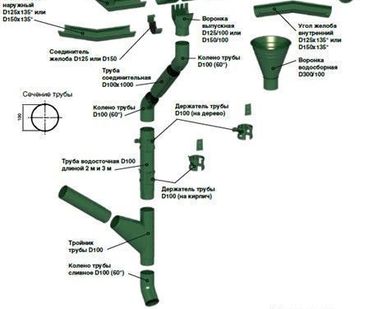 фото Колено трубы D100 (60º)