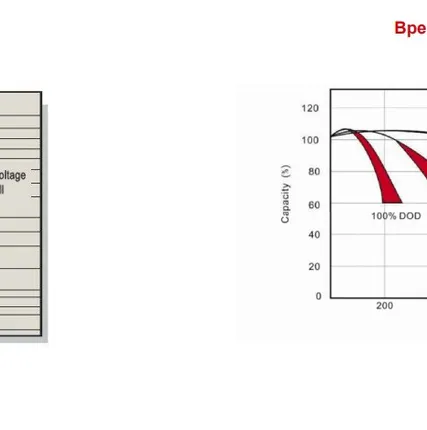 Фото №5 Аккумуляторная батарея MNB MM150-12