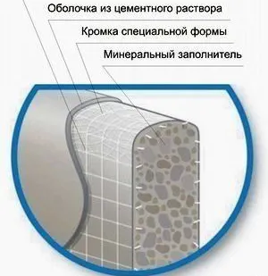 фото АКВАПАНЕЛЬ® Цементная плита Климатшилд