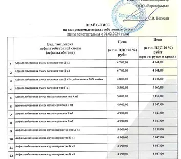 фото Асфальтобетонная смесь крупнозернистая Б мз