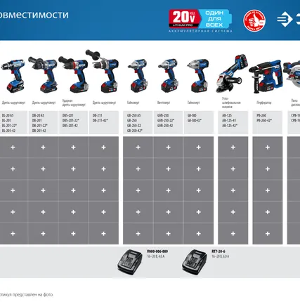 Фото №4 Зарядное устройство для Li-Ion АКБ 20 В тип Т7 Зубр RT7-20-6, сила тока до 6 А