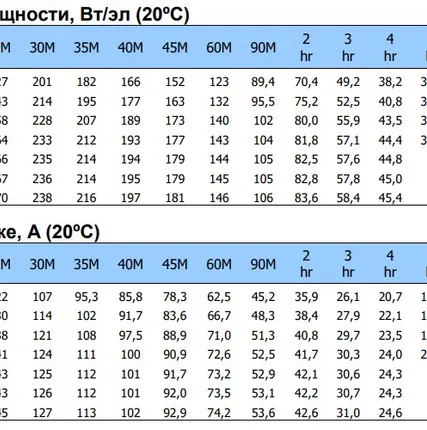 Фото №2 Аккумулятор Haze HZB12-100 AGM