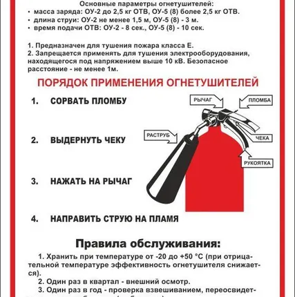 Фото №0 Плакат «Использование огнетушителя» противопожарная безопасность