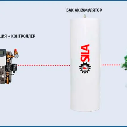 Фото №1 Солнечный коллектор SILA 10R5